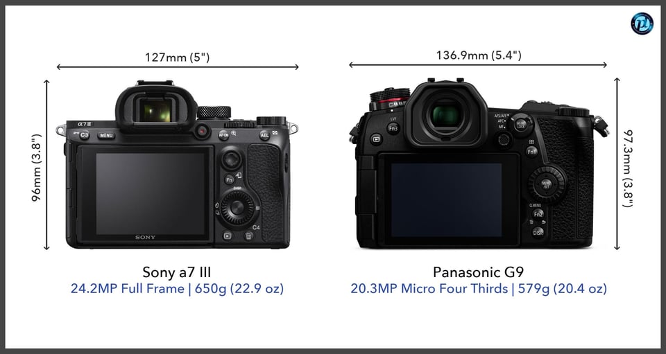 Sonya7III_vs_PanasonicG9_comparison_back