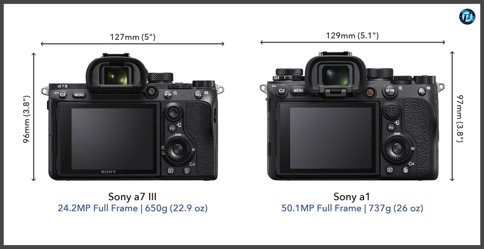 Sonya7III_vs_Sonya1_comparison_back