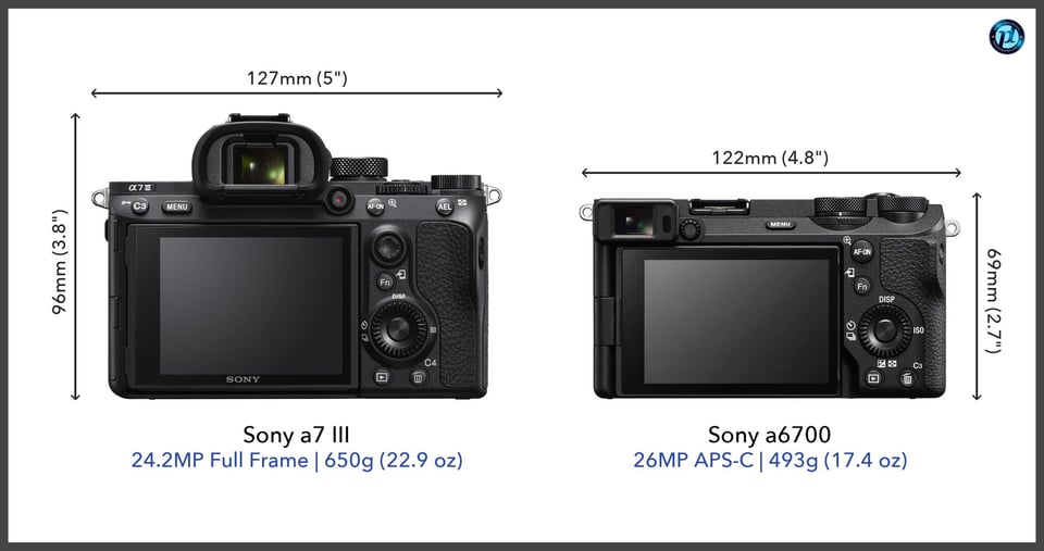 Sonya7III_vs_Sonya6700_comparison_back