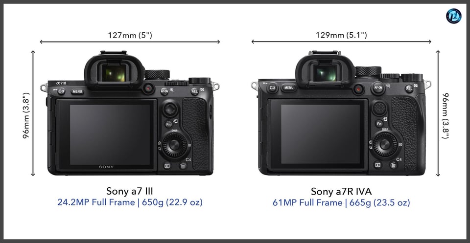 Sonya7III_vs_Sonya7RIVA_comparison_back
