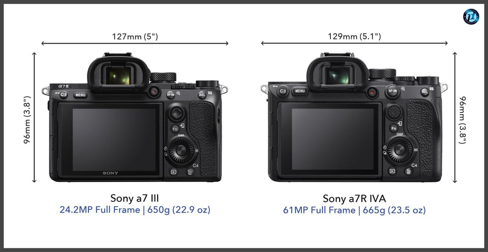 Sonya7III_vs_Sonya7RIVA_comparison_back