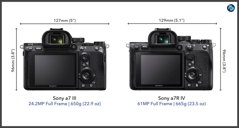 Sonya7III_vs_Sonya7RIV_comparison_back