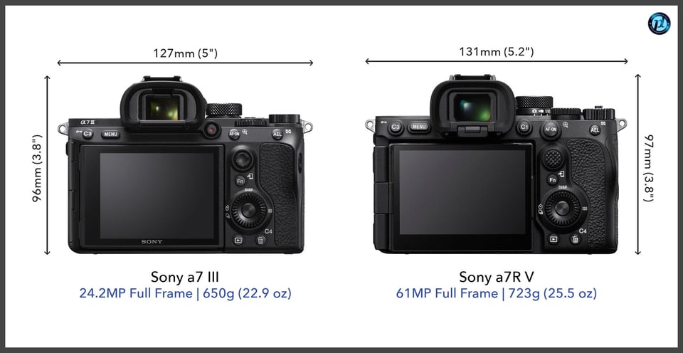 Sonya7III_vs_Sonya7RV_comparison_back