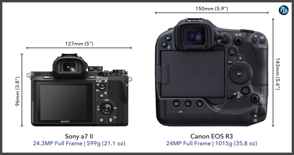 Sonya7II_vs_CanonEOSR3_comparison_back