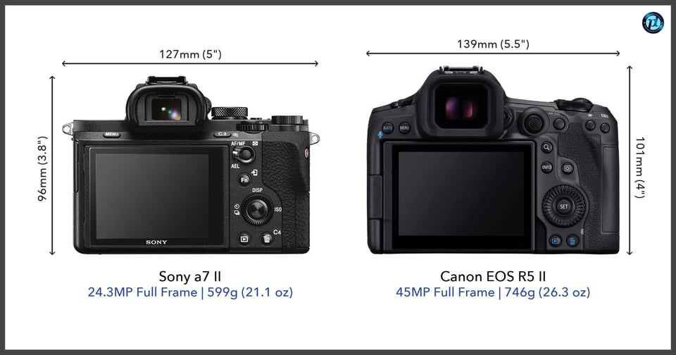 Sonya7II_vs_CanonEOSR5II_comparison_back