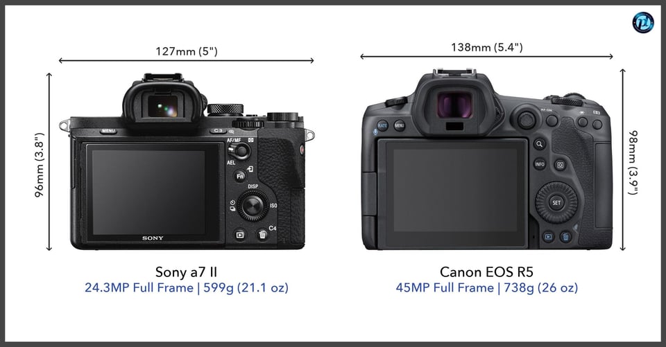 Sonya7II_vs_CanonEOSR5_comparison_back