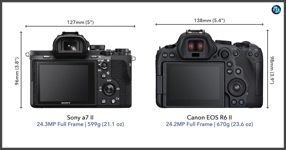 Sonya7II_vs_CanonEOSR6II_comparison_back