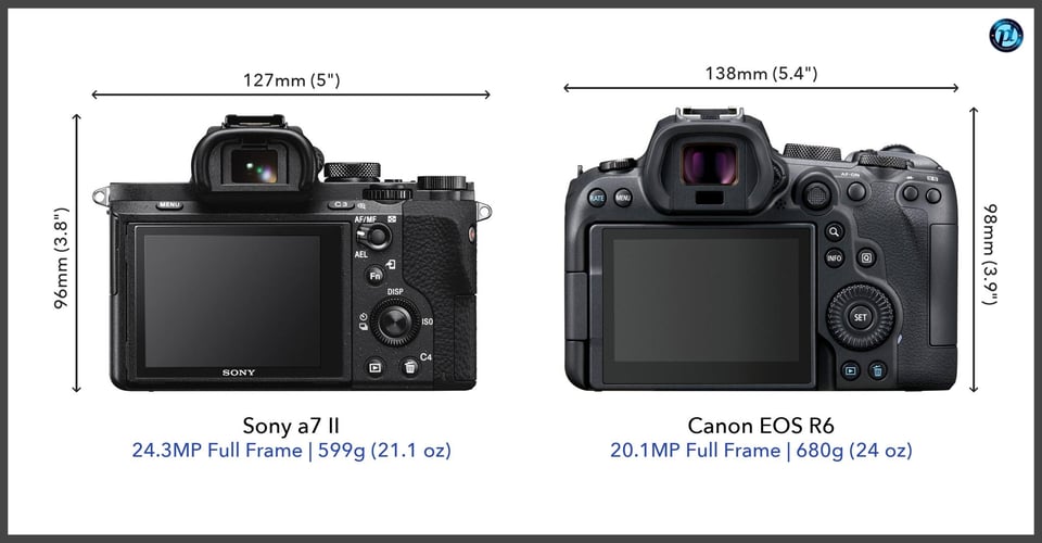 Sonya7II_vs_CanonEOSR6_comparison_back