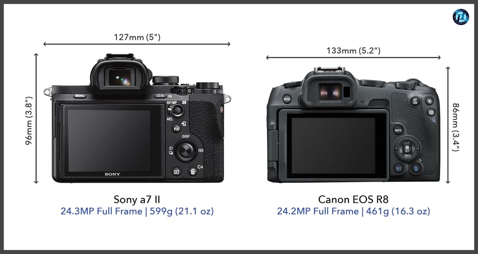 Sonya7II_vs_CanonEOSR8_comparison_back