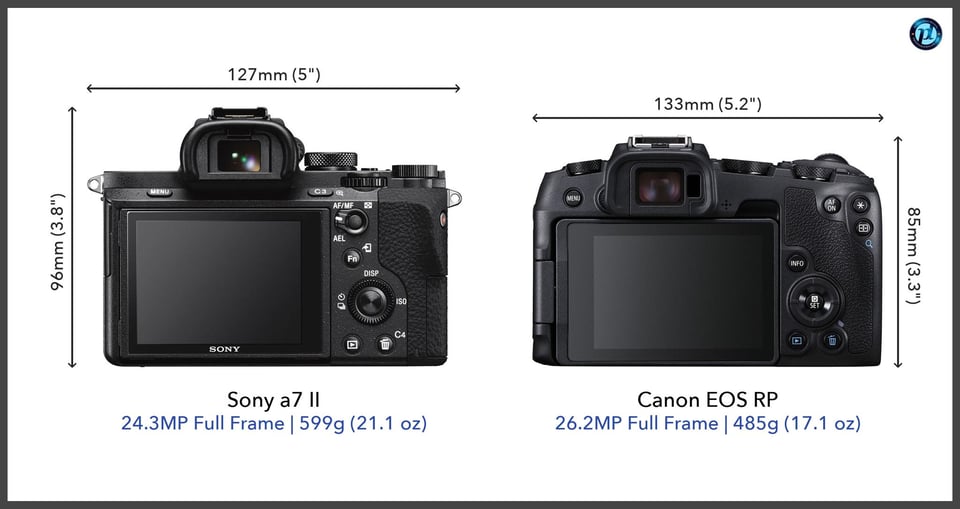 Sonya7II_vs_CanonEOSRP_comparison_back