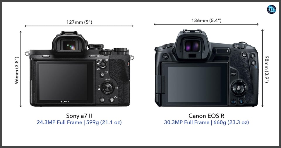 Sonya7II_vs_CanonEOSR_comparison_back