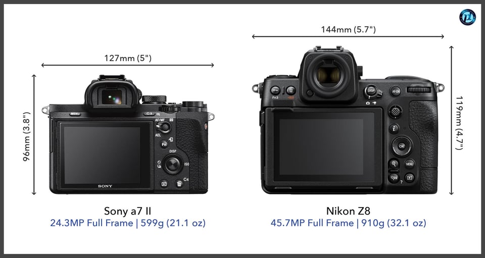 Sonya7II_vs_NikonZ8_comparison_back