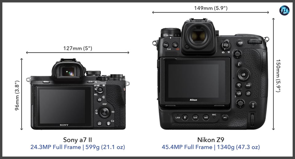 Sonya7II_vs_NikonZ9_comparison_back