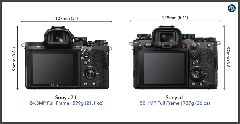 Sonya7II_vs_Sonya1_comparison_back