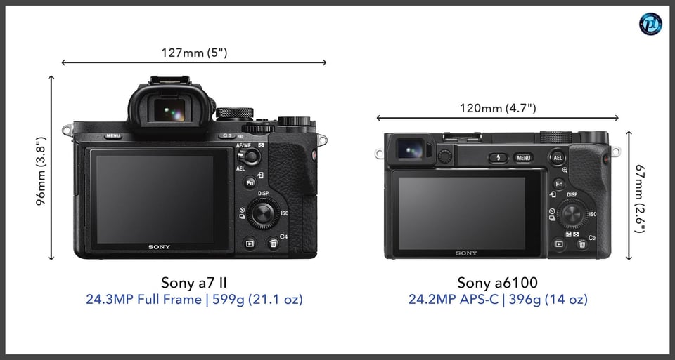 Sonya7II_vs_Sonya6100_comparison_back