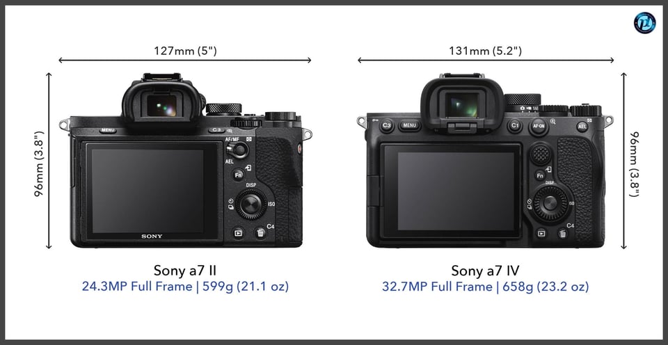 Sonya7II_vs_Sonya7IV_comparison_back