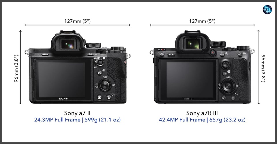 Sonya7II_vs_Sonya7RIII_comparison_back