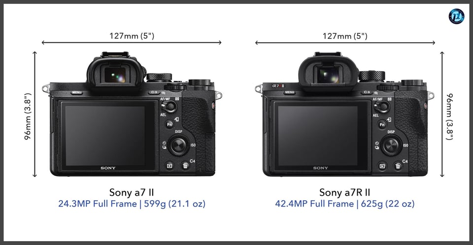 Sonya7II_vs_Sonya7RII_comparison_back