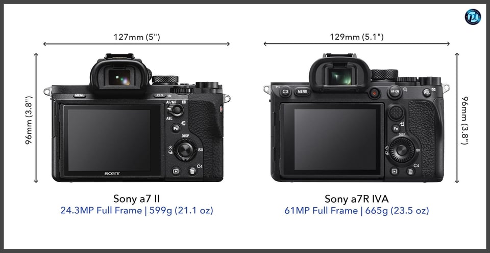 Sonya7II_vs_Sonya7RIVA_comparison_back