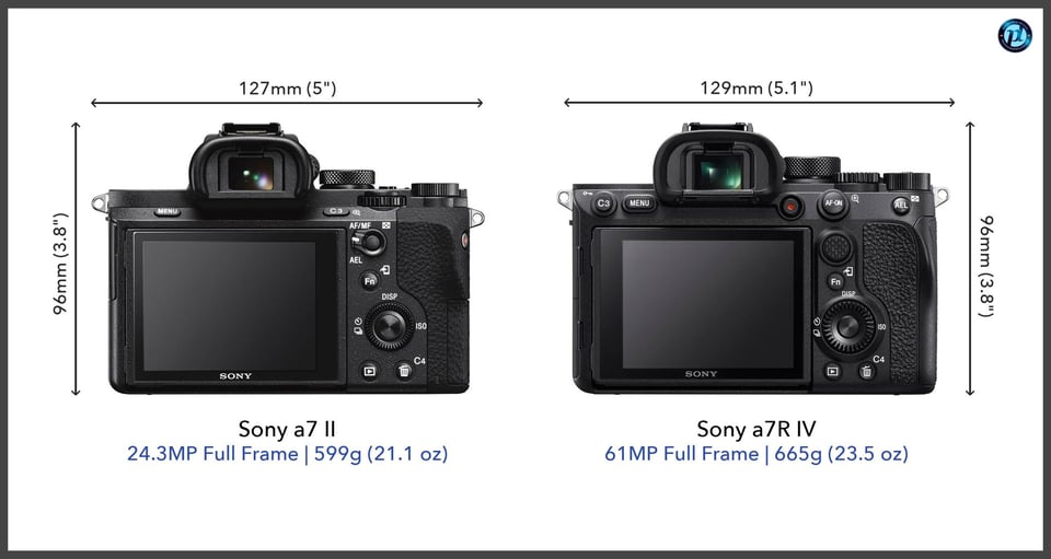 Sonya7II_vs_Sonya7RIV_comparison_back