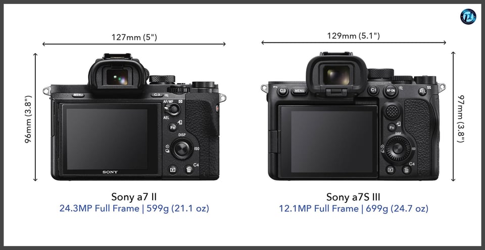 Sonya7II_vs_Sonya7SIII_comparison_back