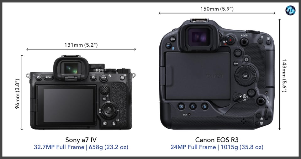 Sonya7IV_vs_CanonEOSR3_comparison_back