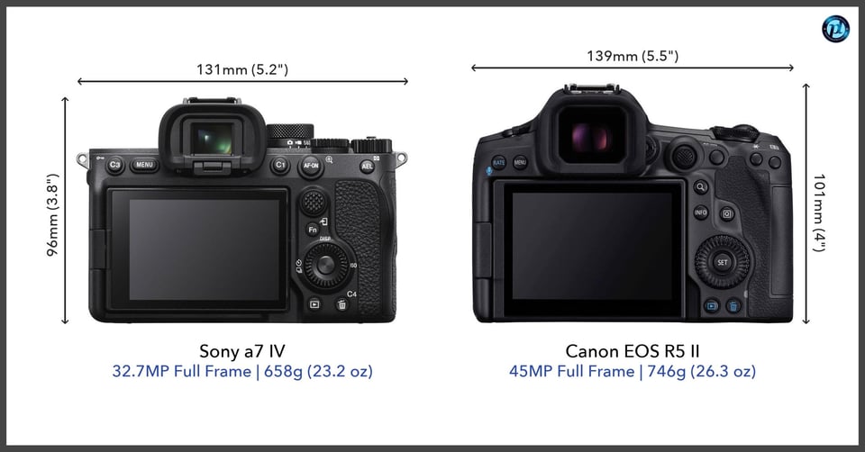 Sonya7IV_vs_CanonEOSR5II_comparison_back