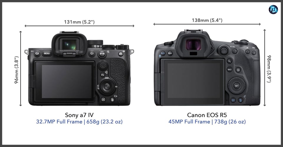 Sonya7IV_vs_CanonEOSR5_comparison_back