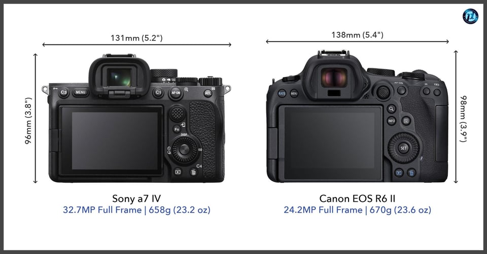 sony a7iv vs canon eos r6 ii