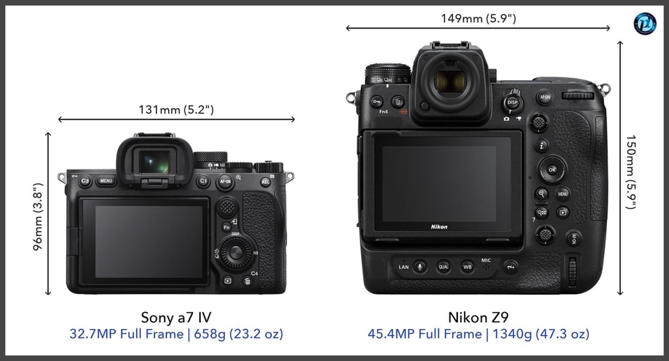 Sonya7IV_vs_NikonZ9_comparison_back