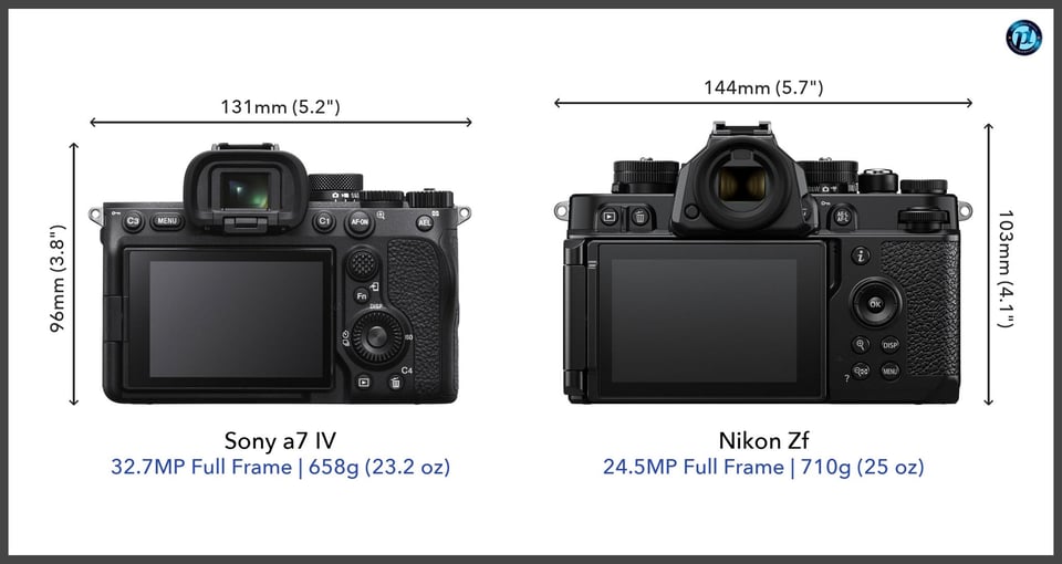 Sonya7IV_vs_NikonZf_comparison_back