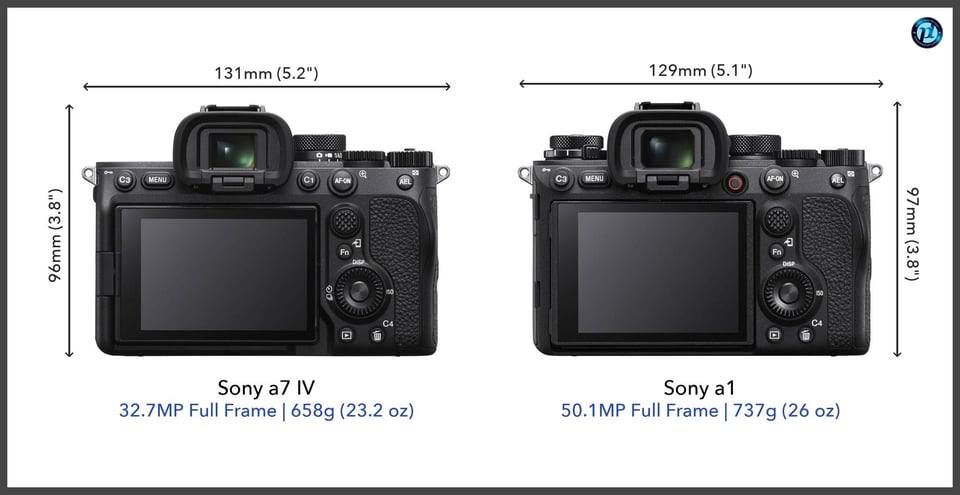 Sonya7IV_vs_Sonya1_comparison_back