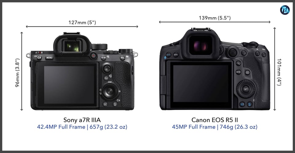 Sonya7RIIIA_vs_CanonEOSR5II_comparison_back