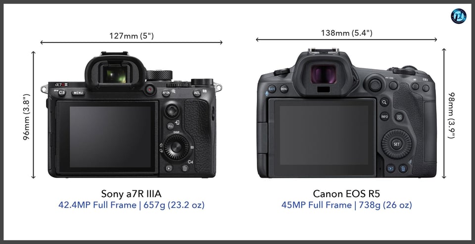 Sonya7RIIIA_vs_CanonEOSR5_comparison_back