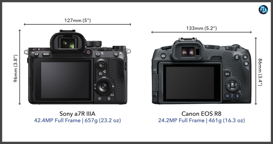 Sonya7RIIIA_vs_CanonEOSR8_comparison_back