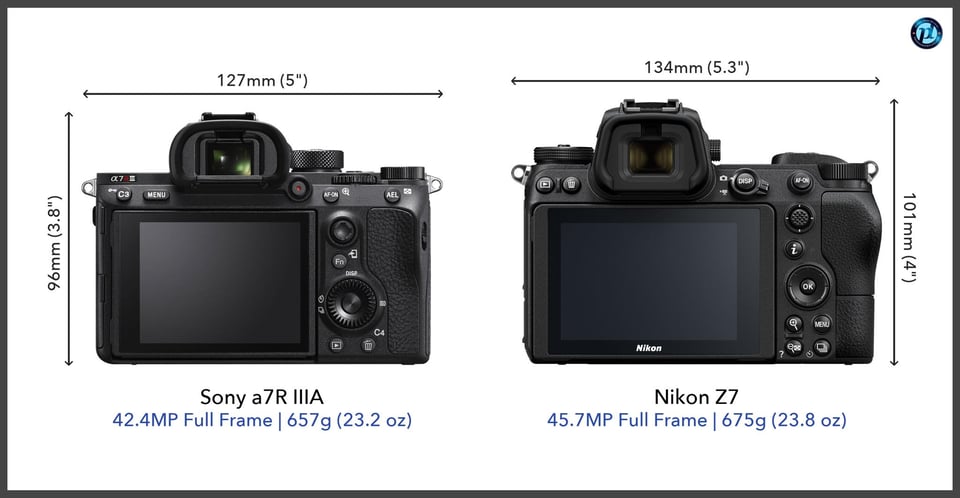 Sonya7RIIIA_vs_NikonZ7_comparison_back