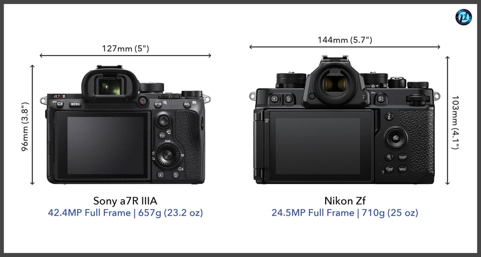 Sonya7RIIIA_vs_NikonZf_comparison_back