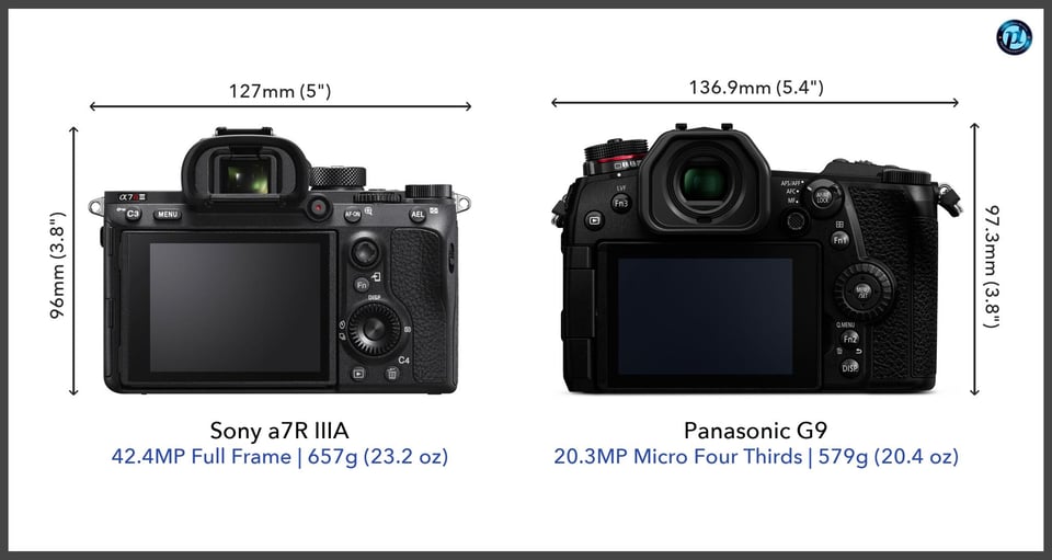 Sonya7RIIIA_vs_PanasonicG9_comparison_back