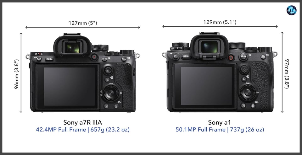 Sonya7RIIIA_vs_Sonya1_comparison_back