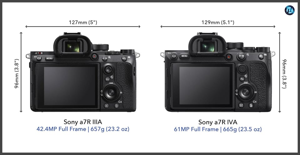 Sonya7RIIIA_vs_Sonya7RIVA_comparison_back