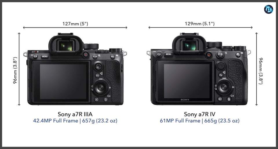 Sonya7RIIIA_vs_Sonya7RIV_comparison_back