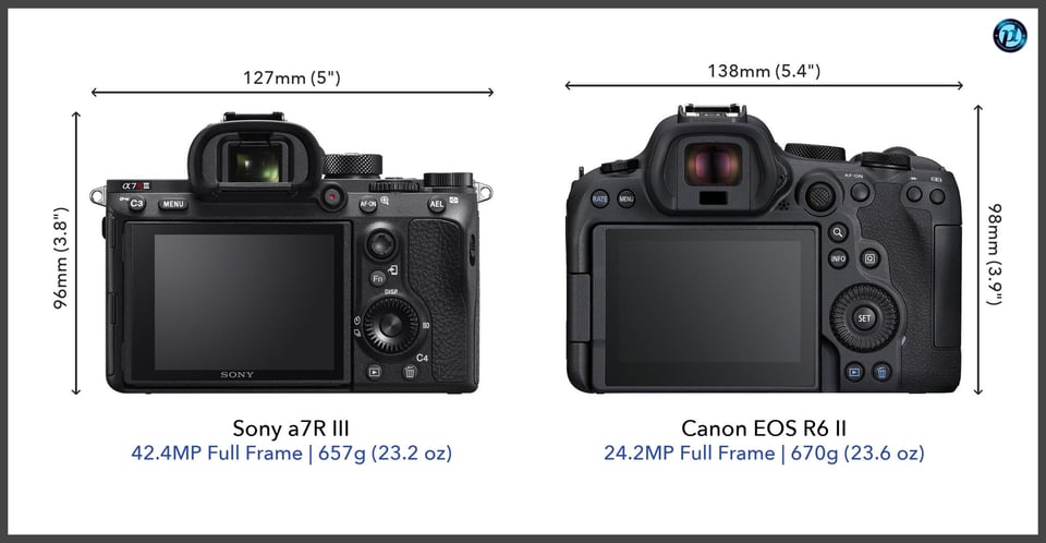 Sonya7RIII_vs_CanonEOSR6II_comparison_back