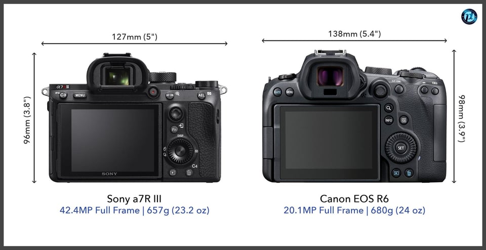 Sonya7RIII_vs_CanonEOSR6_comparison_back