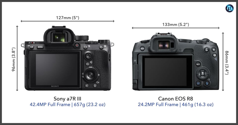 Sonya7RIII_vs_CanonEOSR8_comparison_back