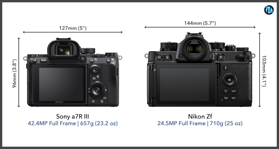 Sonya7RIII_vs_NikonZf_comparison_back