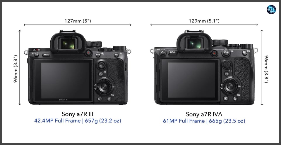 Sonya7RIII_vs_Sonya7RIVA_comparison_back