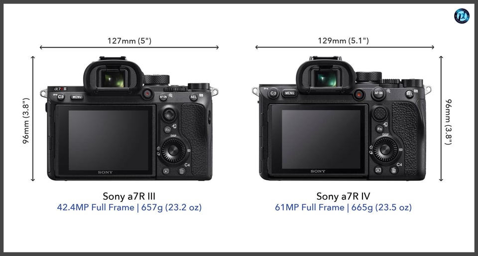 Sonya7RIII_vs_Sonya7RIV_comparison_back