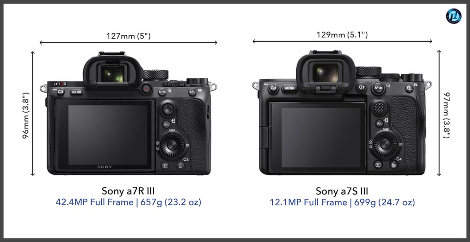 Sonya7RIII_vs_Sonya7SIII_comparison_back