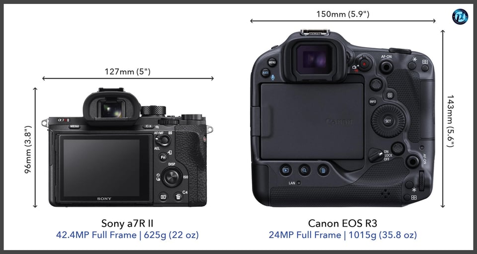 Sonya7RII_vs_CanonEOSR3_comparison_back