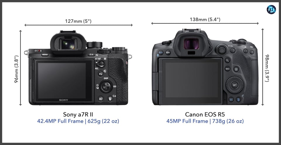 Sonya7RII_vs_CanonEOSR5_comparison_back